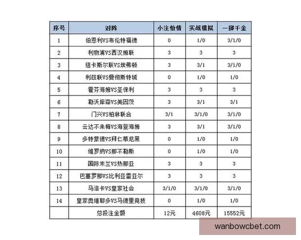 万博体育赔率解析与投注策略详解,提升你的购彩技巧 万博体育赔率解析与投注策略详解,提升你的购彩技巧