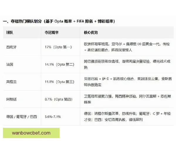 美加墨世界杯精彩赛事预测与冠军争夺全解析