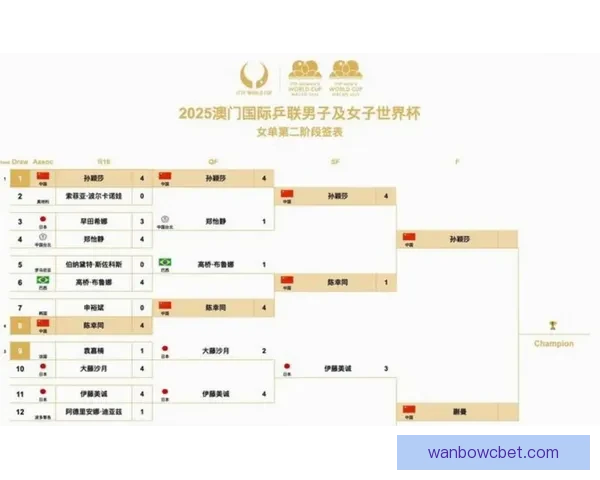 美加墨世界杯完整赛程安排及重要比赛时间一览表