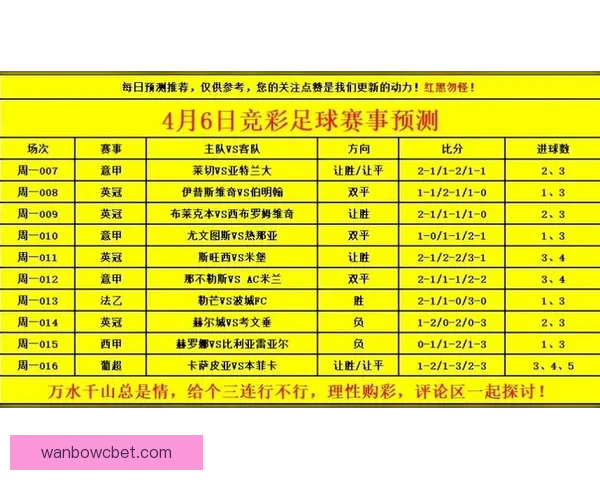 世界杯精彩赛事尽在这里，实时比分与专家竞彩攻略全掌握