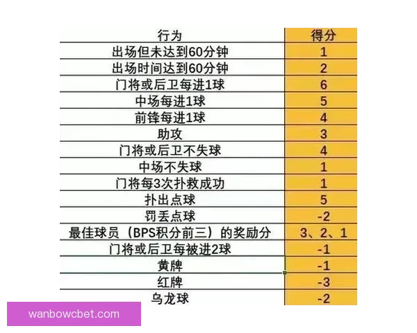 探索体育竞猜新天地尽享高赔率与精准分析带来的游戏体验